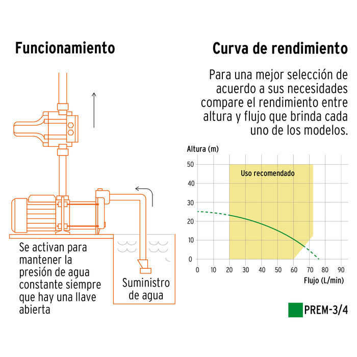 Bomba presurizadora multietapas 3/4 HP