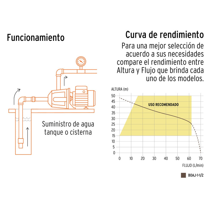 Bomba-eléctrica-para-agua-tipo-jet-1-1/2-HP,-Truper