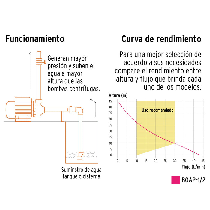 Bomba-periférica-1/2-HP,-Truper-Expert