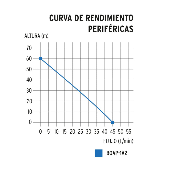 Bomba-periférica-1-HP,-Truper