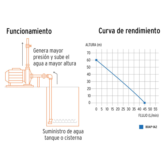 Bomba-periférica-1-HP,-Truper