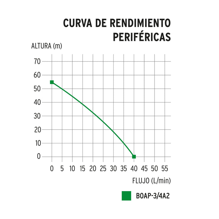 Bomba-periférica-3/4-HP,-Truper