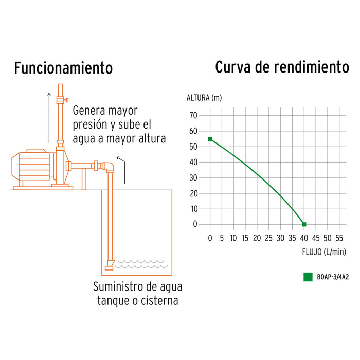 Bomba-periférica-3/4-HP,-Truper