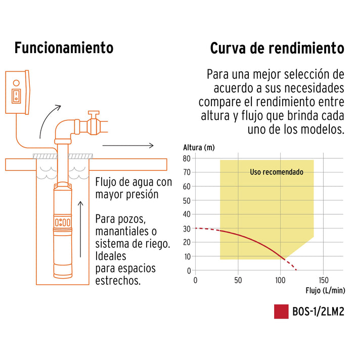 Bomba-sumergible-para-pozo-profundo,-1/2-HP,-agua-limpia