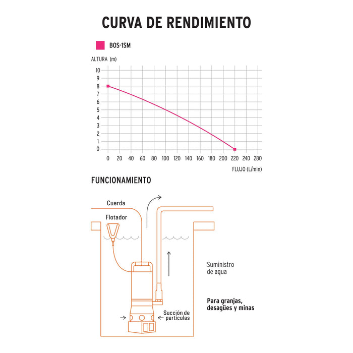 Bomba-sumergible-metálica-para-agua-sucia-1-HP,-Truper