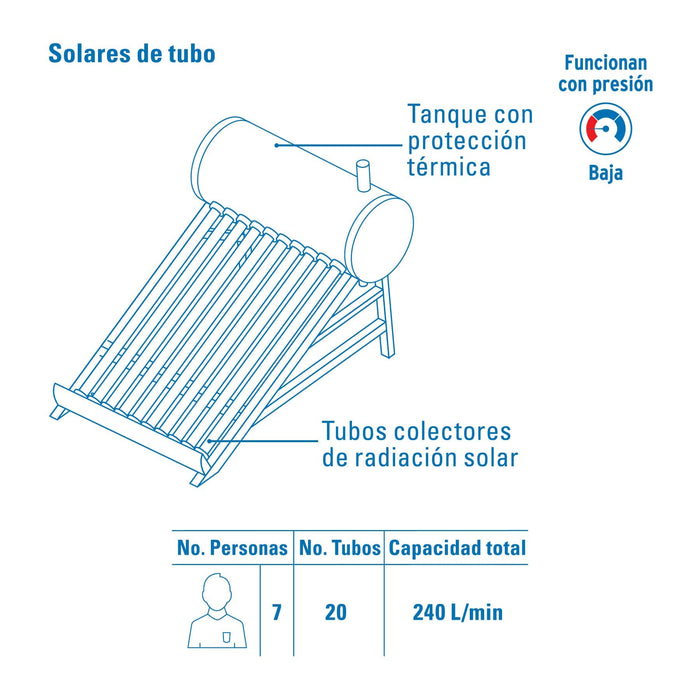 Calentador solar de agua de 20 tubos 240 L, 7 personas