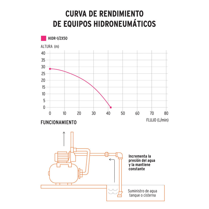 Bomba-hidroneumática-1/2-HP,-50-litros,-Truper