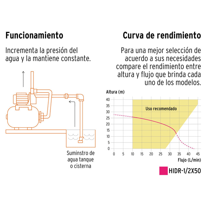 Bomba-hidroneumática-1/2-HP,-50-litros,-Truper